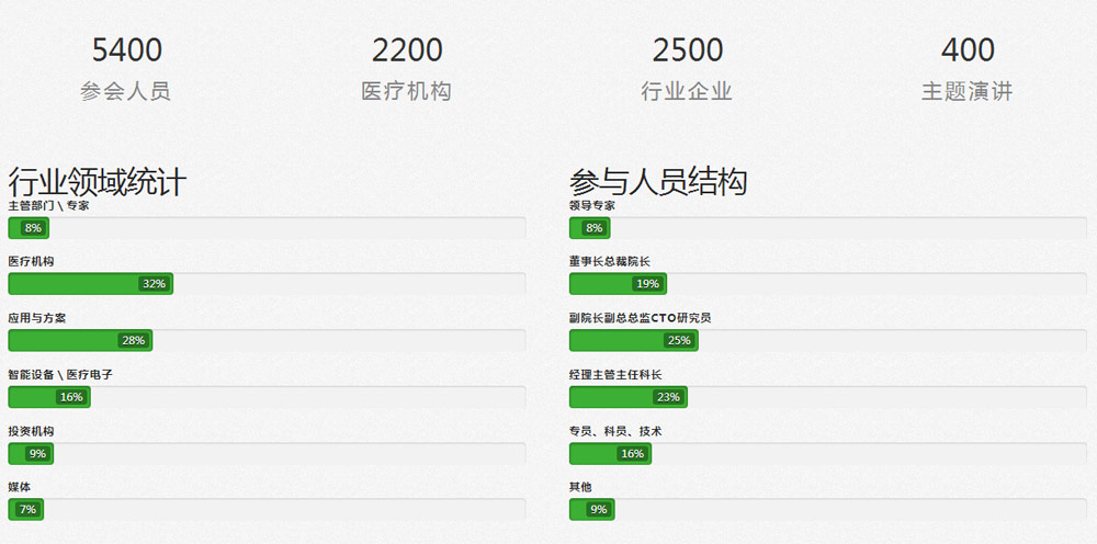 2015中国医疗健康大数据峰会