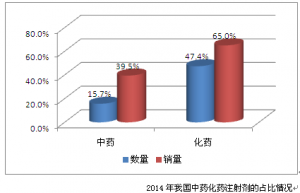 2015年影响医药行业发展十大事件