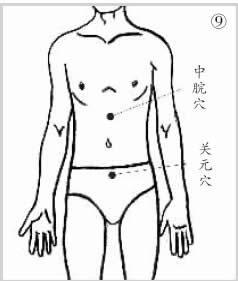 常按摩六大穴位 想不长寿都难(图片来源:资料图)