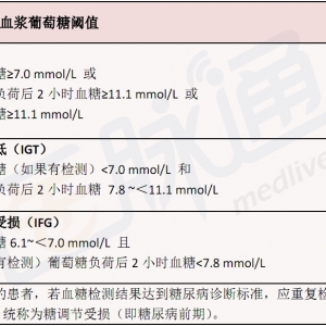 BMJ：如何利用HbA1c筛查和诊断2型糖尿病？