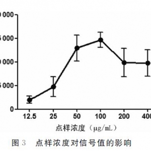 基于磁珠的可视化蛋白质芯片检测ABO血型