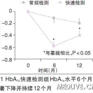 HbA1c即时检测 梦想照进现实