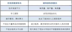 那些年，我们用过的磁珠