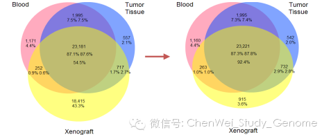 HiSeq V4 PE125 测序有些什么新应用？