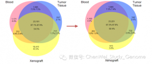 HiSeq V4 PE125 测序有些什么新应用？