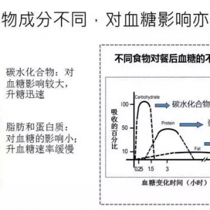 为什么吃得少血糖高，吃得多血糖还降低？