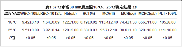 表