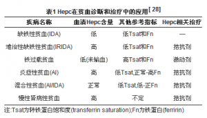 铁调素在贫血诊断和治疗中的应用