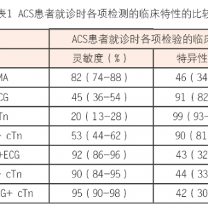 心肌缺血标志物