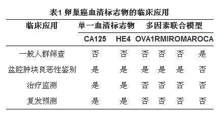 表