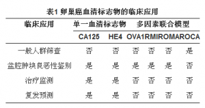 卵巢癌血清标志物的临床应用