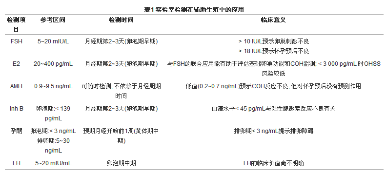 表1
