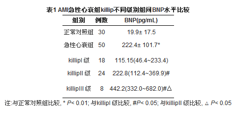表