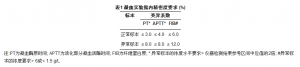 出凝血检验卫生行业标准与质量改进