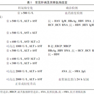 肝功能异常的评估及临床意义