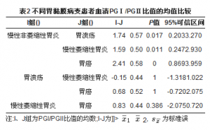 血清胃蛋白酶原检测在胃部疾病诊断中的意义