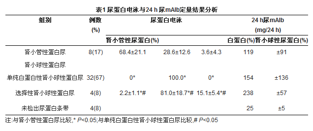 表1