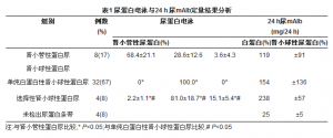 尿蛋白电泳检测在早期糖尿病肾病中的应用