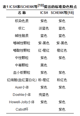 表1