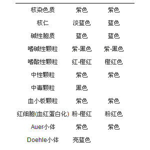 血涂片常规染色的历史变迁与发展前景