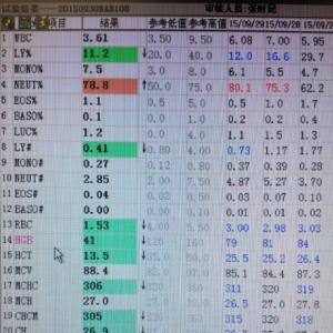 看看输液时，同侧静脉抽血，对结果影响有多大