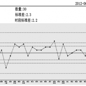 利用比对实验作为血液分析室内质控补充应用