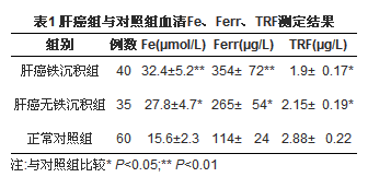 表1