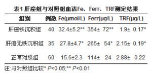 肝癌患者血清铁含量检测的临床意义