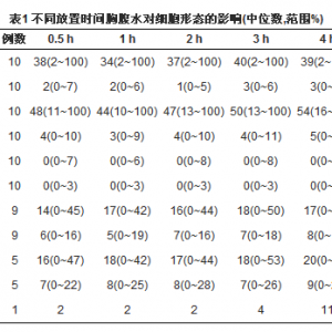 胸腹水癌细胞形态学检验诊断的实践与体会