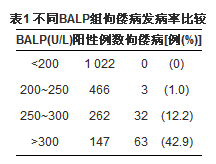 表1
