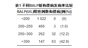 骨碱性磷酸酶活性检测在小儿佝偻病筛查中的价值