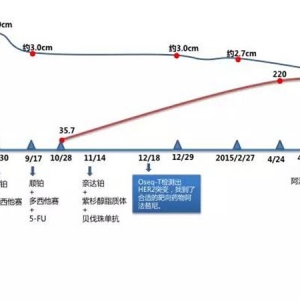 【科学抗癌