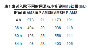 肠破裂致淀粉酶特殊升高一例