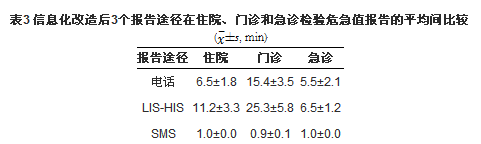 表3