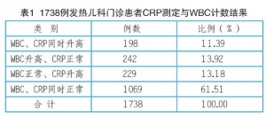 儿科发热病人C