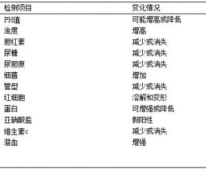 尿液检验结果在临床中的应用浅析