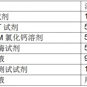 全自动血凝分析仪SYSMEX CA530操作规程