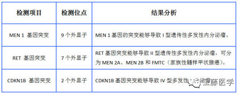 遗传性多发性内分泌瘤基因检测
