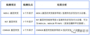 遗传性多发性内分泌瘤基因检测