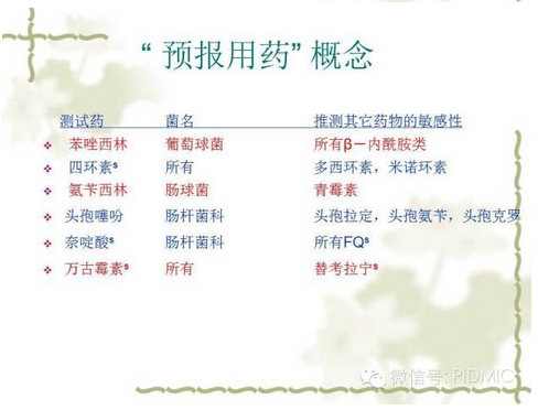 个体化治疗时代：依靠MICs，优化抗菌治疗