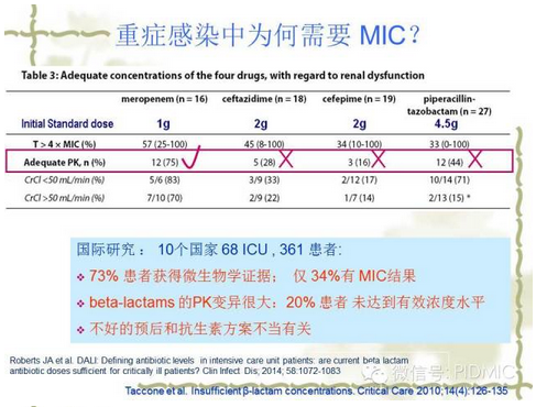 个体化治疗时代：依靠MICs，优化抗菌治疗
