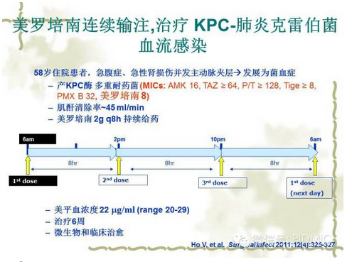 个体化治疗时代：依靠MICs，优化抗菌治疗