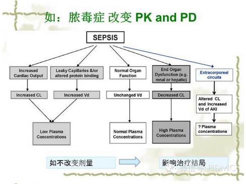 个体化治疗时代：依靠MICs，优化抗菌治疗