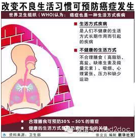 哪类人易患淋巴瘤 ?