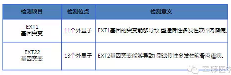遗传性多发性骨软骨瘤基因检测