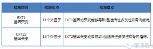 遗传性多发性骨软骨瘤基因检测