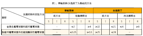 CLSI推荐的需氧菌耐药表型及基因型药敏试验方法的应用