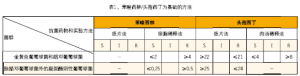CLSI推荐的需氧菌耐药表型及基因型药敏试验方法的应用
