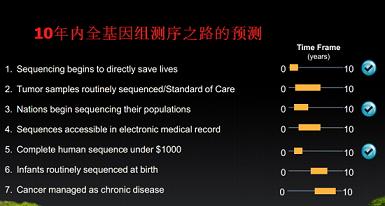 全基因组测序之旅，路往何方？
