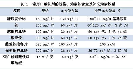 妊娠期铁缺乏和缺铁性贫血诊治指南